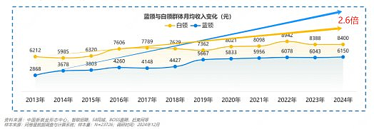 好就业，收入高？“本升专”来了，什么信号？（组图） - 5