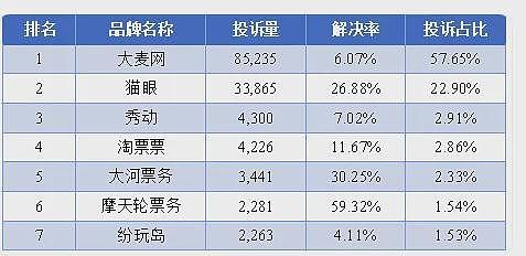 强退周杰伦票后猫眼道歉！网友不买账：毫无契约精神（组图） - 25