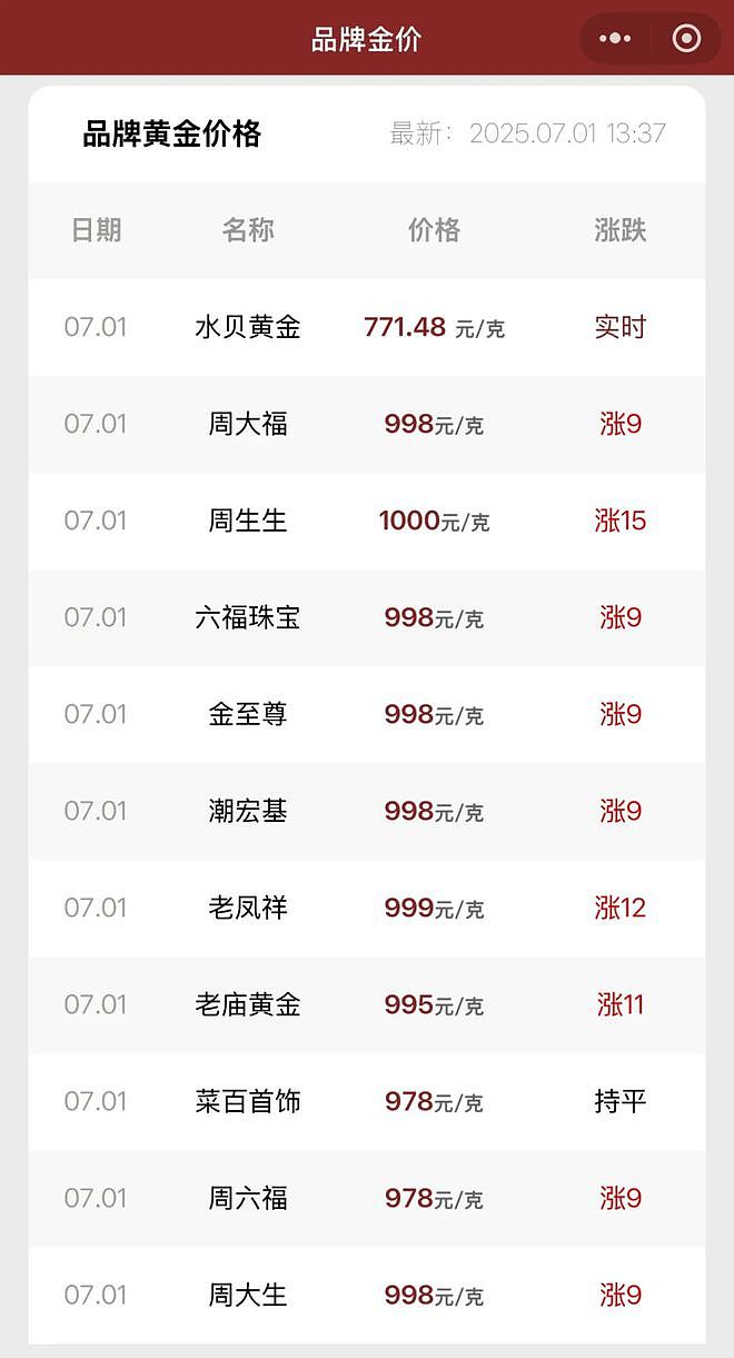 金价大反转！有人一出手猛赚312万，业内人士：不是稀罕事（组图） - 4