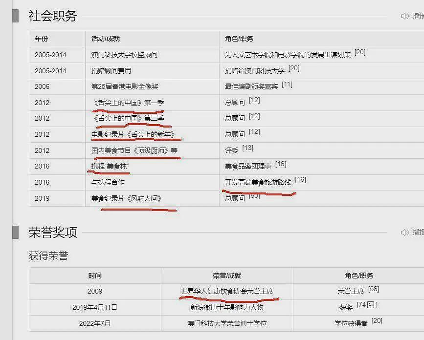 蔡澜去世后被炮轰：逼良为娼，拍三级片起家，身体搞坏才无儿女（组图） - 25