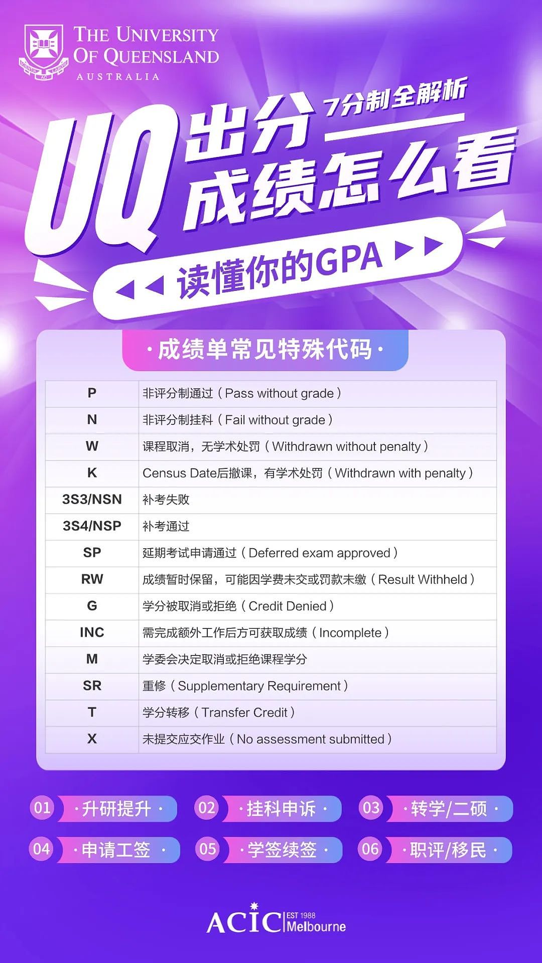 【昆士兰大学成绩出炉】GPA怎么算?挂科怎么办?升研/续签/工签/奖学金都看这一篇!(组图) - 4