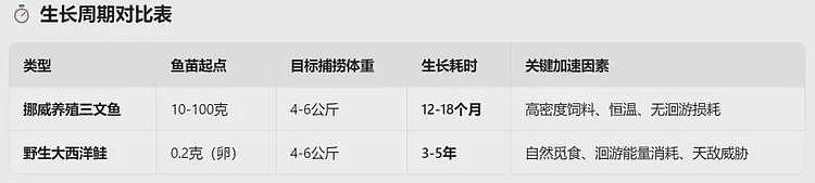 从挪威到青海：中国如何让三文鱼走下神坛？（组图） - 9