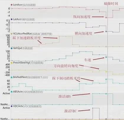 女网红穿高跟鞋开小米su7 ultra撞车，第一时间自拍：刹车失灵了（视频/组图） - 12