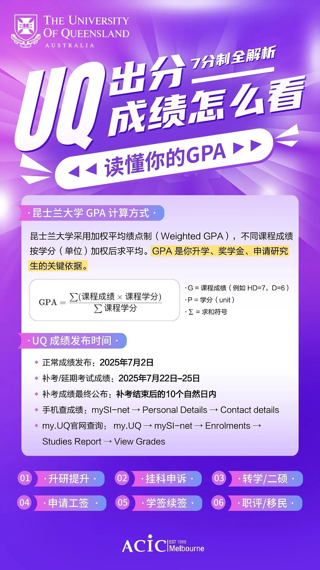 【昆士兰大学成绩出炉】GPA怎么算?挂科怎么办?升研/续签/工签/奖学金都看这一篇!(组图) - 6