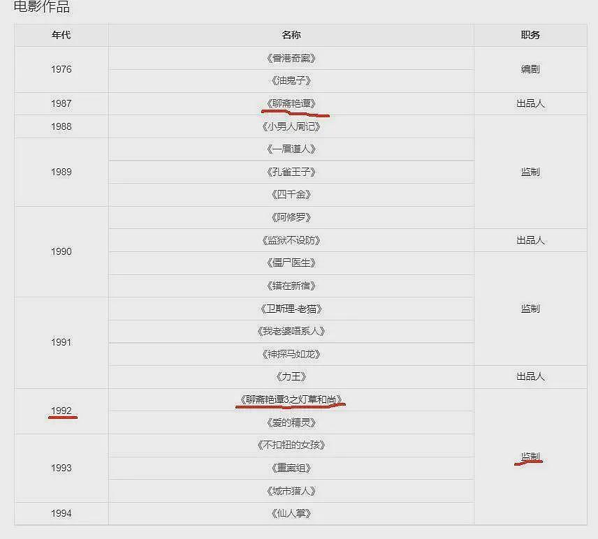蔡澜去世后被炮轰：逼良为娼，拍三级片起家，身体搞坏才无儿女（组图） - 22