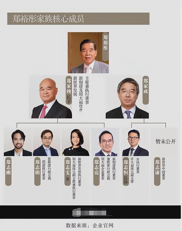 顶级豪门长孙败光1500亿，踩中所有内地房企的雷（组图） - 1