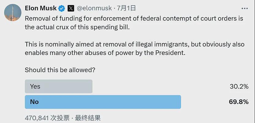 马斯克全面开战！成立“新党派”，将共和党清理出局！总统放话：把他送回南非（组图） - 6
