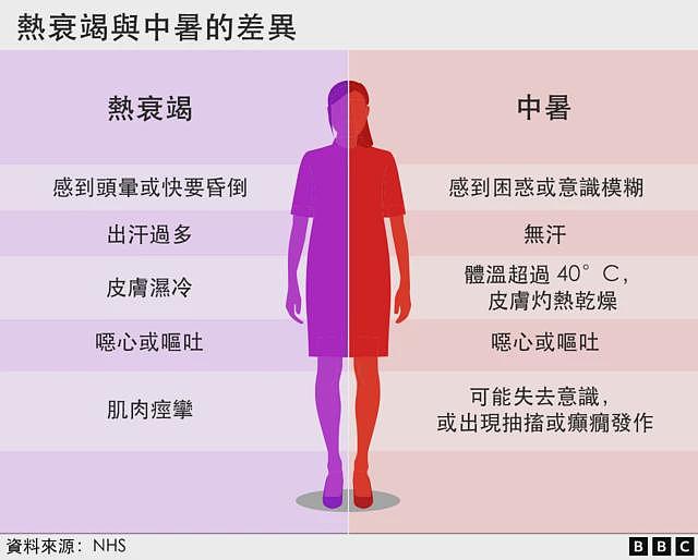 什么是湿球温度?气候变化之下它有多重要(组图) - 5