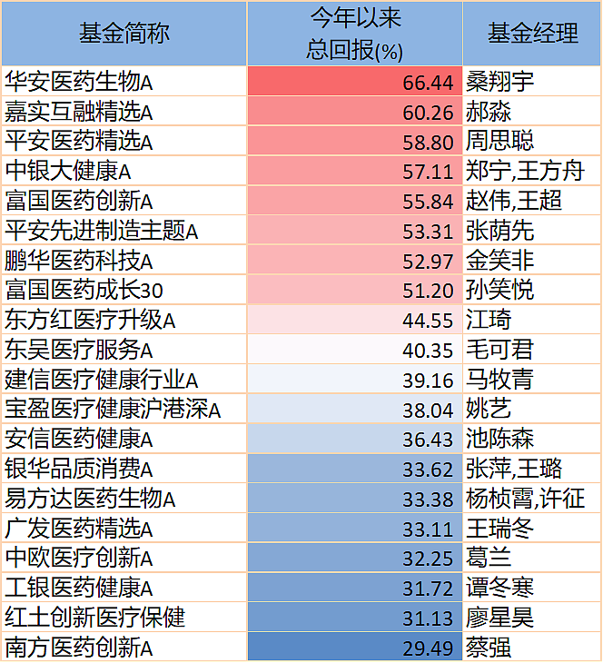 “冠军”涨超85%，上半年基金业绩排行揭晓（组图） - 5