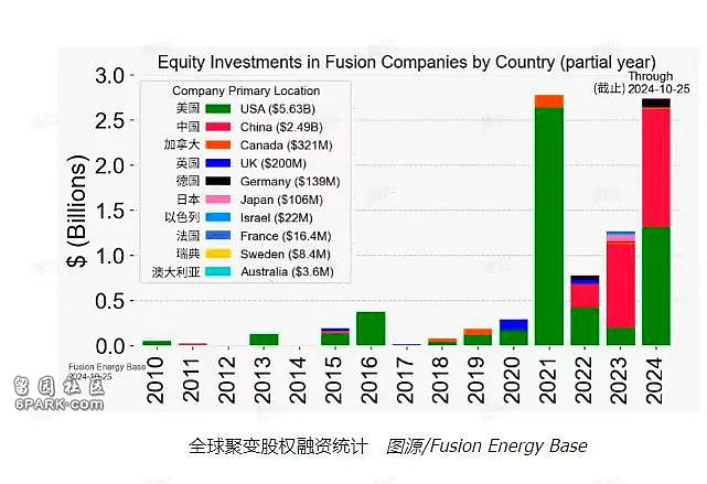 国运之战!这个超级计划堪比“两弹一星”(组图) - 1