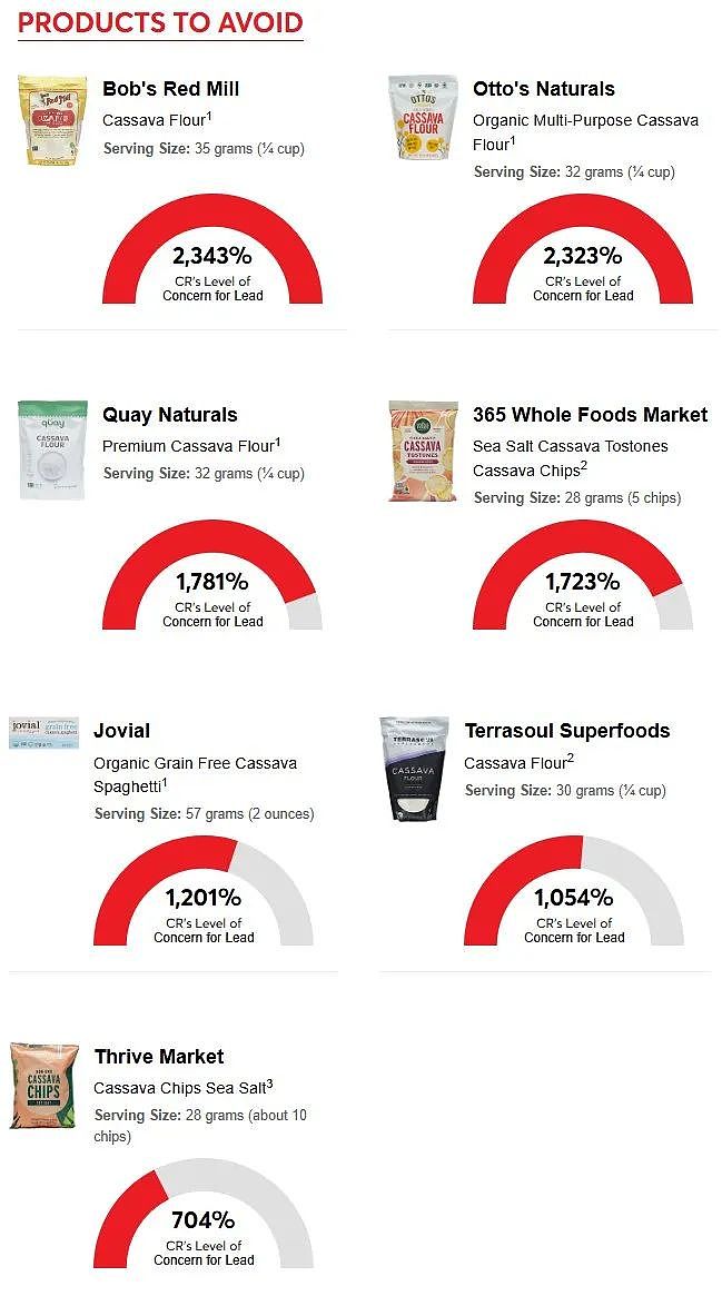 全网都在吃的“健康食品”，竟被查出含毒铅！孩子大人都中招（组图） - 6