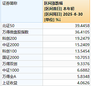 “冠军”涨超85%，上半年基金业绩排行揭晓（组图） - 1