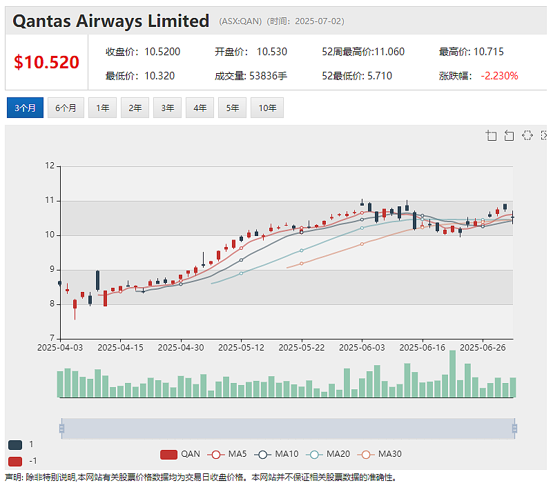 【异动股】年内4倍上涨！钪矿股Sunrise Energy Metals (ASX：SRL)持续飙升 SPP遭股东“抢购” - 8