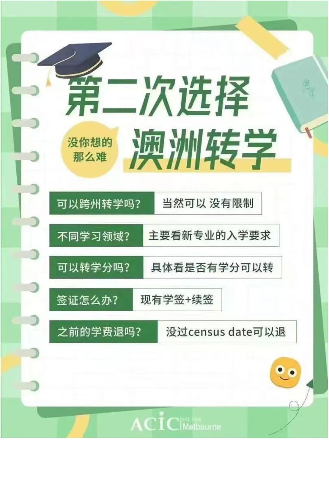 澳洲留学Final过后，你的选择却刚刚开始；出分当天就该做的5件事：转学、续签、申请硕士，机会只留给提前准备的人！（组图） - 1