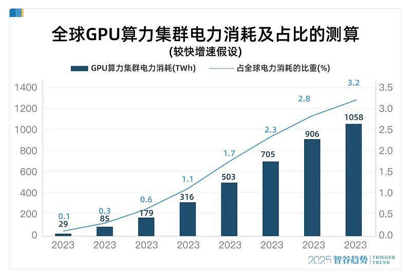 国运之战!这个超级计划堪比“两弹一星”(组图) - 2