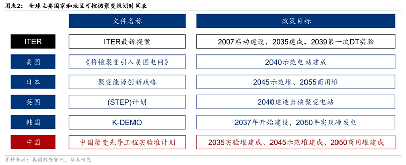 国运之战!这个超级计划堪比“两弹一星”(组图) - 4