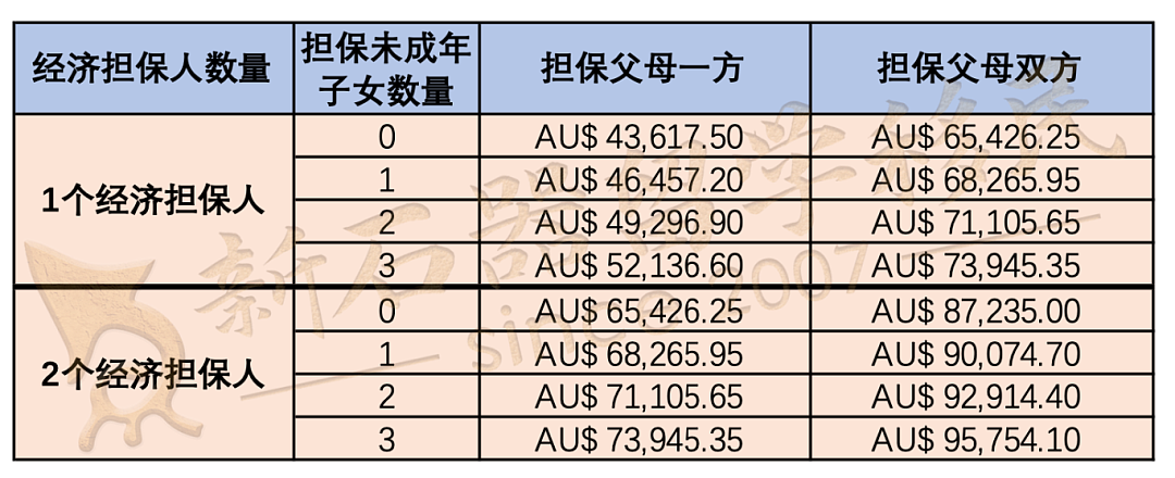 新财年，父母移民涨价来袭！付费/排队各通道怎么选？一文给你讲明白！（组图） - 2