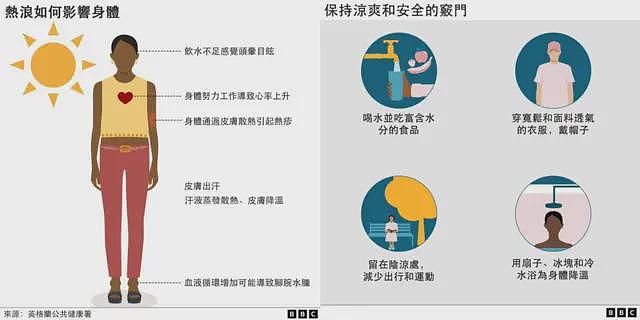 什么是湿球温度?气候变化之下它有多重要(组图) - 2