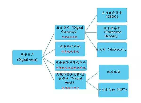 美元稳定币：专业解读市场叙事背后的真相（组图） - 8