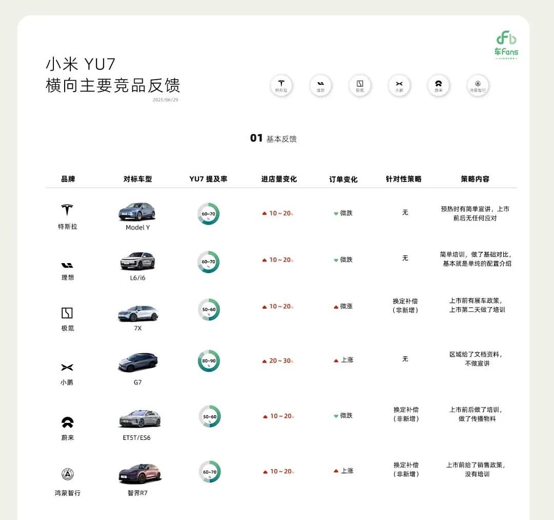 车企集体“截胡”爆单的小米YU7,今年车圈最急眼的一次(组图) - 24