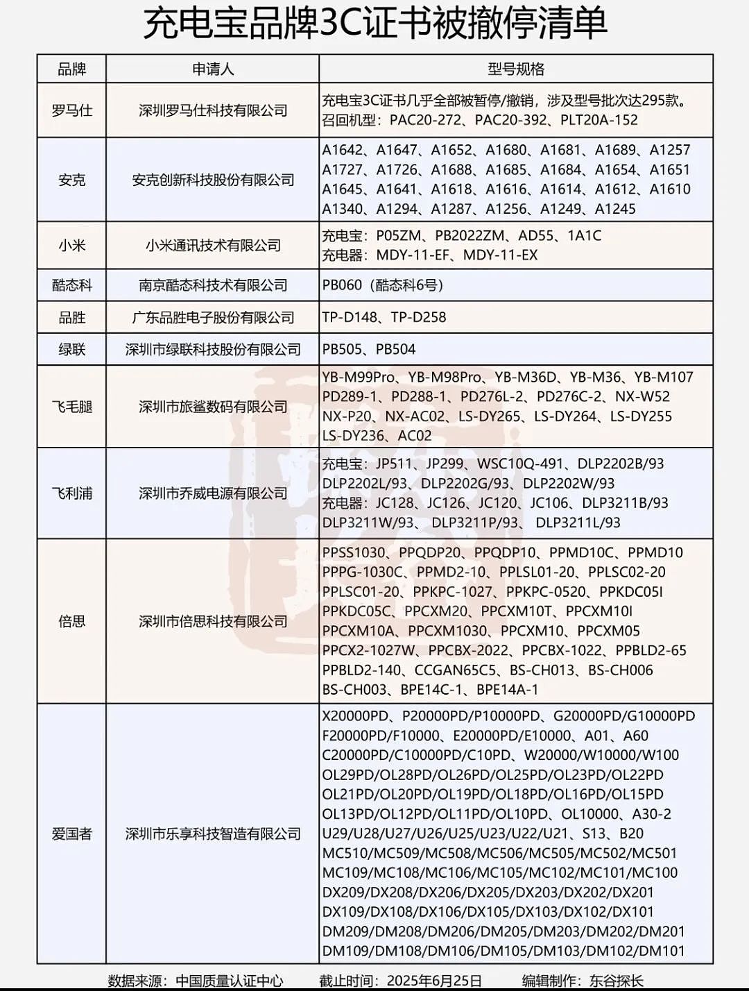 充电宝限飞一事，正在朝着越来越奇怪的方向发展（组图） - 26