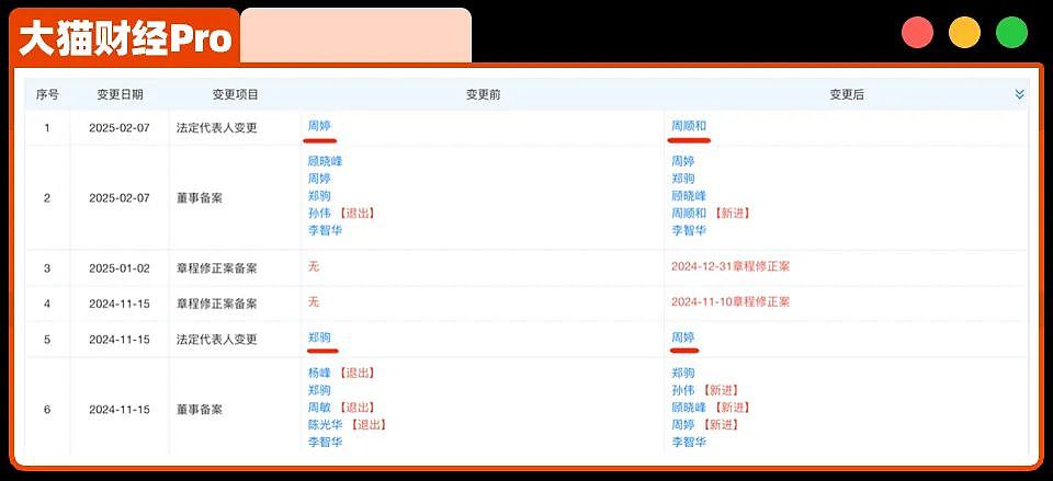 豪门太子清零成老赖，后母夺权2年破产了（组图） - 3