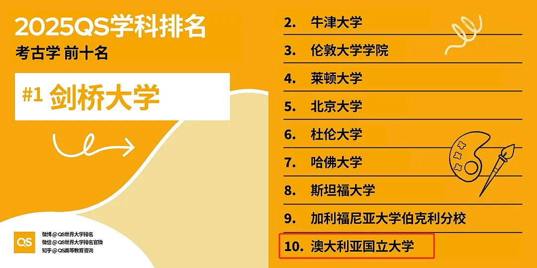惊了！QS2026公布后，澳洲大学将被中国学生挤爆，迎来史上新高（组图） - 4