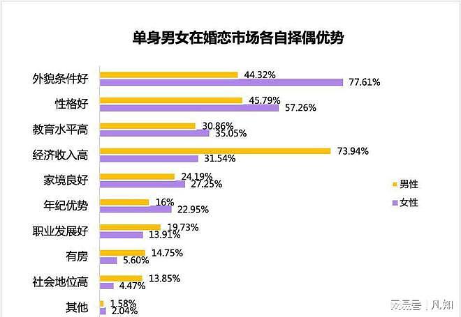 资本捧杀！中国婚恋市场已彻底变成女儿国，难怪结婚率会越来越低（组图） - 21