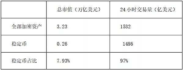 美元稳定币：专业解读市场叙事背后的真相（组图） - 1
