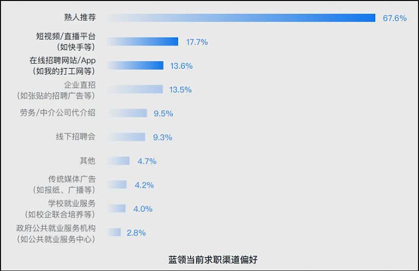 找不到工作的本科生，正在努力考大专（组图） - 12