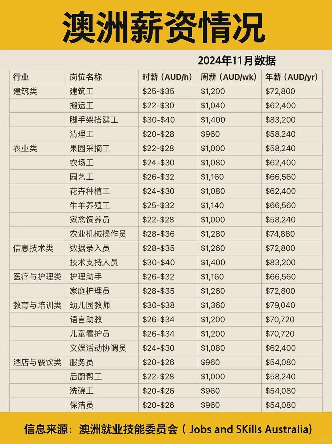 找不到工作的本科生，正在努力考大专（组图） - 15
