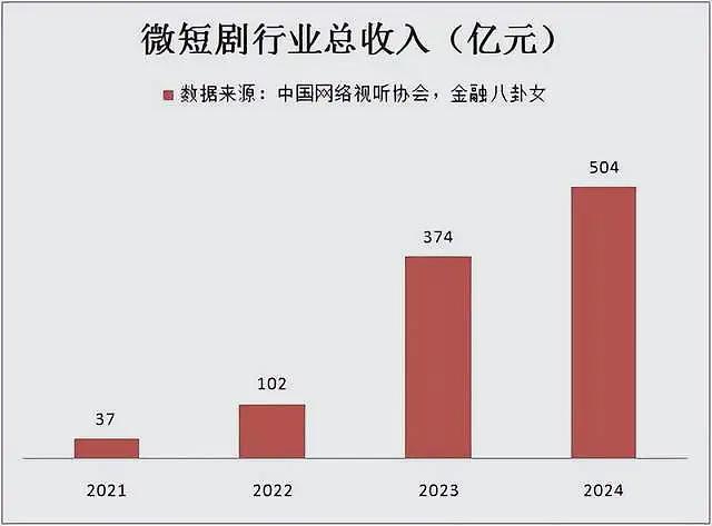 百亿债务压顶！风流传奇大佬全面“崩塌”，账上现金仅剩6亿了（组图） - 4