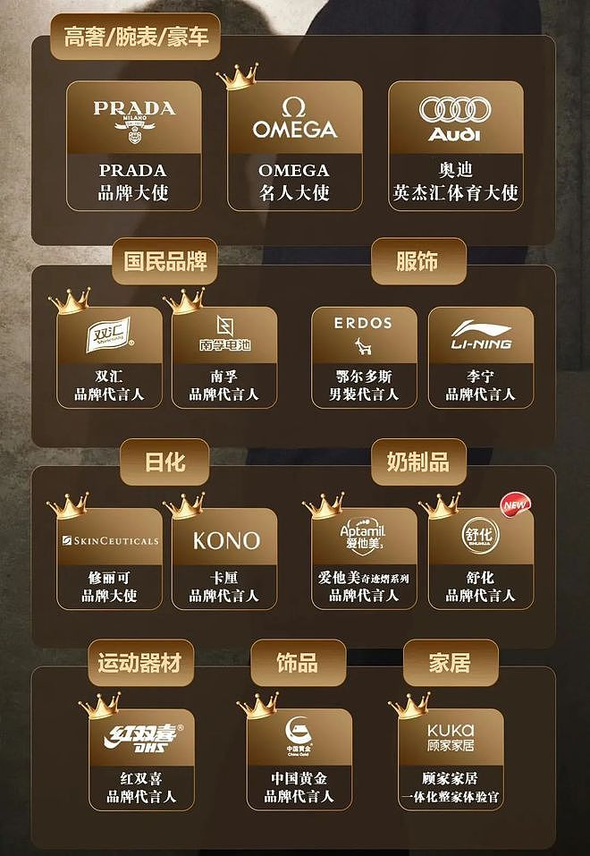被嘲硬蹭LV红毯，王楚钦何苦强闯时尚圈？（组图） - 14