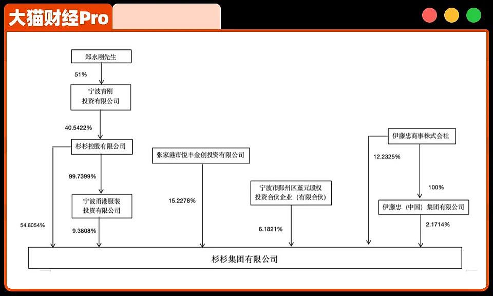 豪门太子清零成老赖，后母夺权2年破产了（组图） - 2