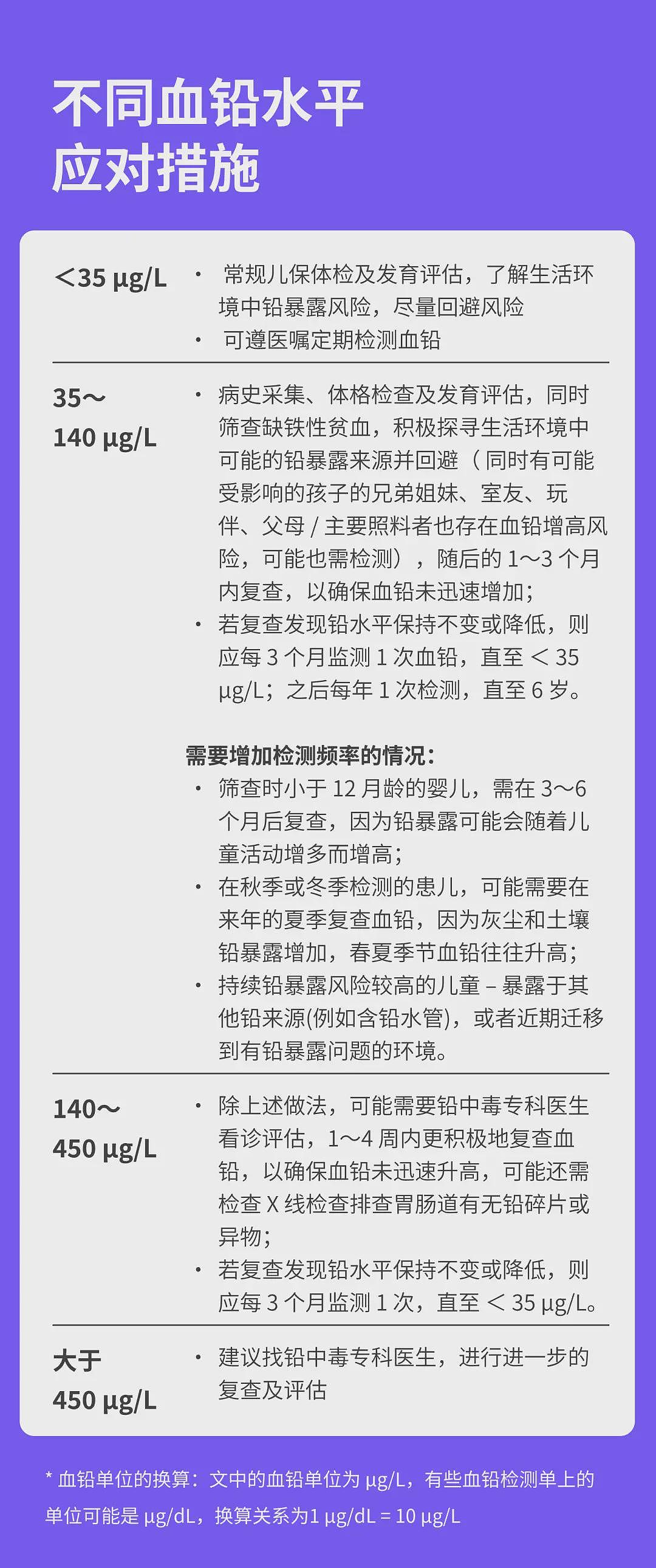 甘肃幼儿园血铅事件：什么是血铅？什么原因产生？（组图） - 14