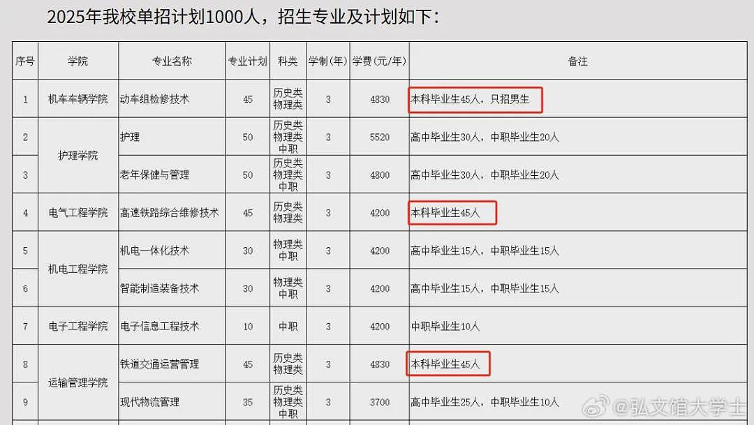 找不到工作的本科生，正在努力考大专（组图） - 3