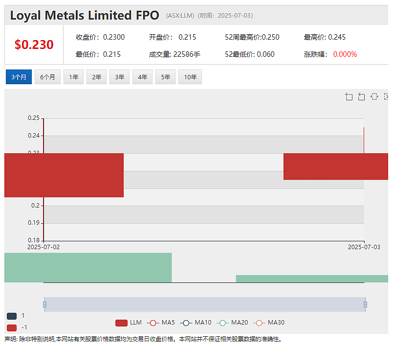 【异动股】两日暴涨3倍！能源公司Energy World Corporation (ASX：EWC)公司控股权变更管理层换帅 - 4