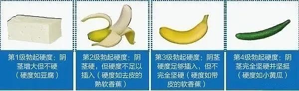 【两性】同房时，男生完成性生活的硬度最低是多少（组图） - 2