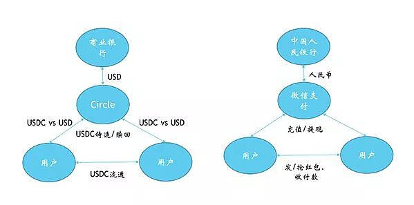 美元稳定币：专业解读市场叙事背后的真相（组图） - 9