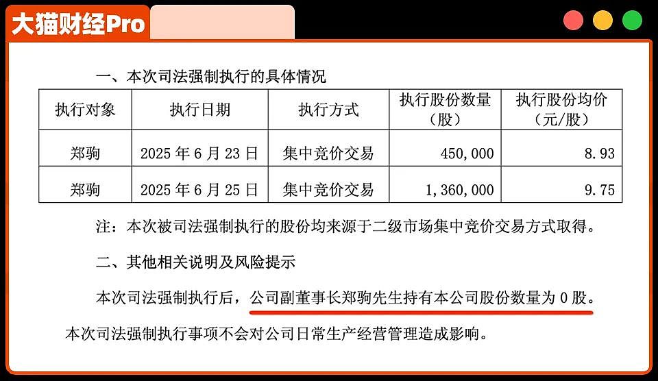 豪门太子清零成老赖，后母夺权2年破产了（组图） - 1