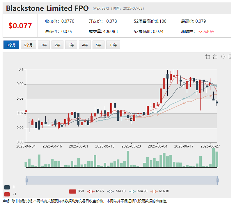 【异动股】两日暴涨3倍！能源公司Energy World Corporation (ASX：EWC)公司控股权变更管理层换帅 - 7