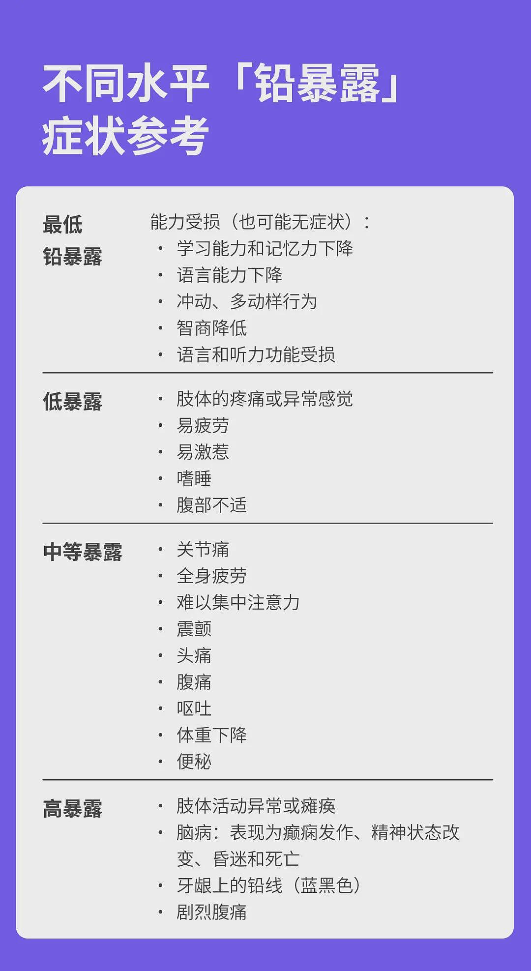 甘肃幼儿园血铅事件：什么是血铅？什么原因产生？（组图） - 13
