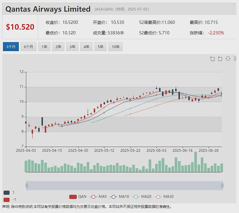 【异动股】两日暴涨3倍！能源公司Energy World Corporation (ASX：EWC)公司控股权变更管理层换帅 - 16