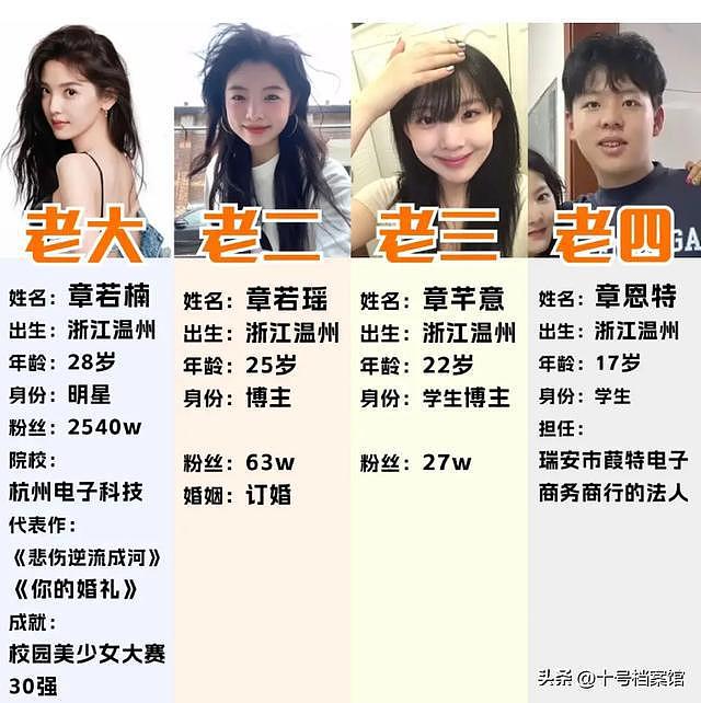 出道多年买不起房，“扶弟魔”章若楠用亲身经历,给女孩们敲响警钟（组图） - 10