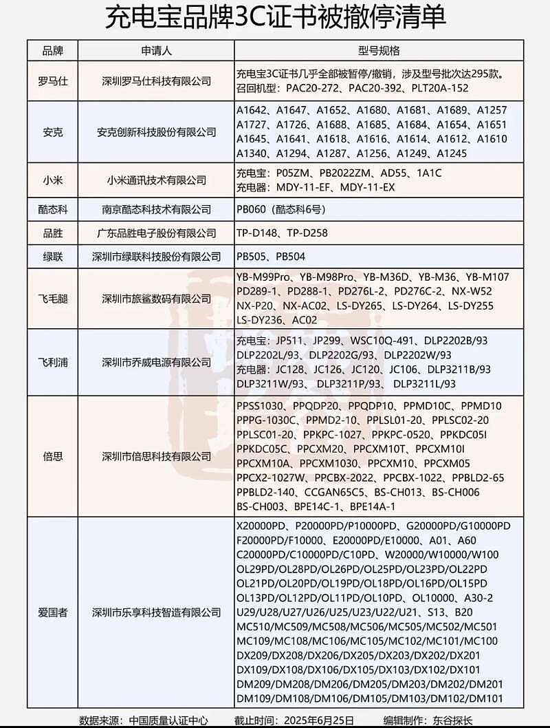 充电宝的事情,正朝着越来越奇怪的方向发展(组图) - 25