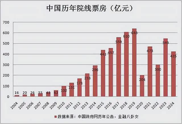 百亿债务压顶！风流传奇大佬全面“崩塌”，账上现金仅剩6亿了（组图） - 3