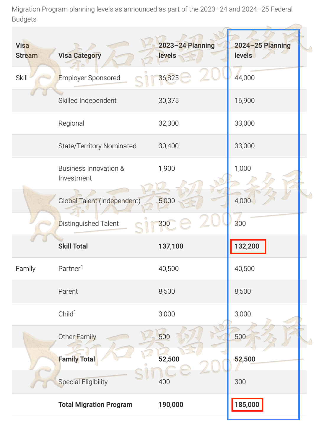 清晰了!2025-26财年澳洲移民全攻略!热门路径与机遇一网打尽!(组图) - 2