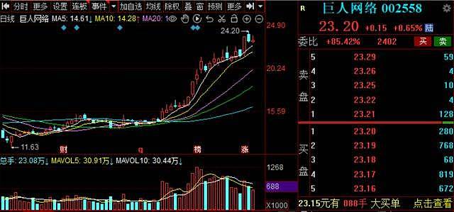 脑白金之父被兄弟做局！63岁史玉柱继续还债（组图） - 9