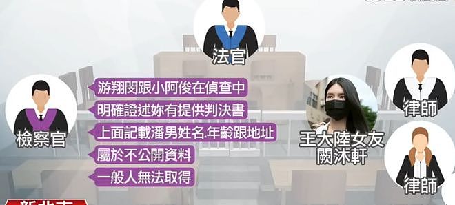 王大陆现身法院面颊憔悴，女友隐瞒案情被打脸，状态轻松不受影响（组图） - 6