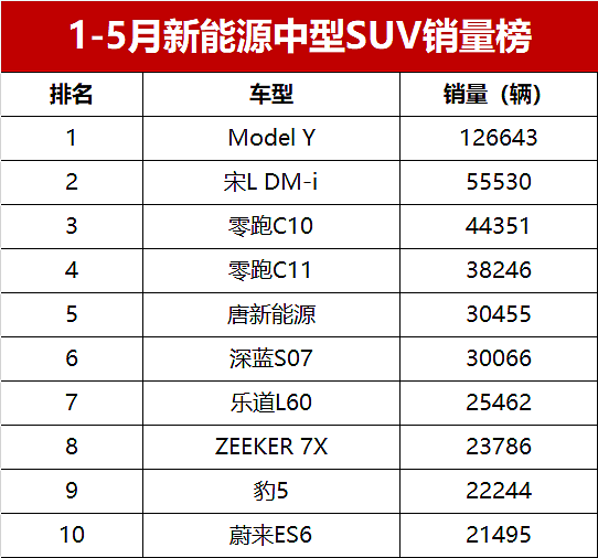 车企集体“截胡”爆单的小米YU7,今年车圈最急眼的一次(组图) - 5